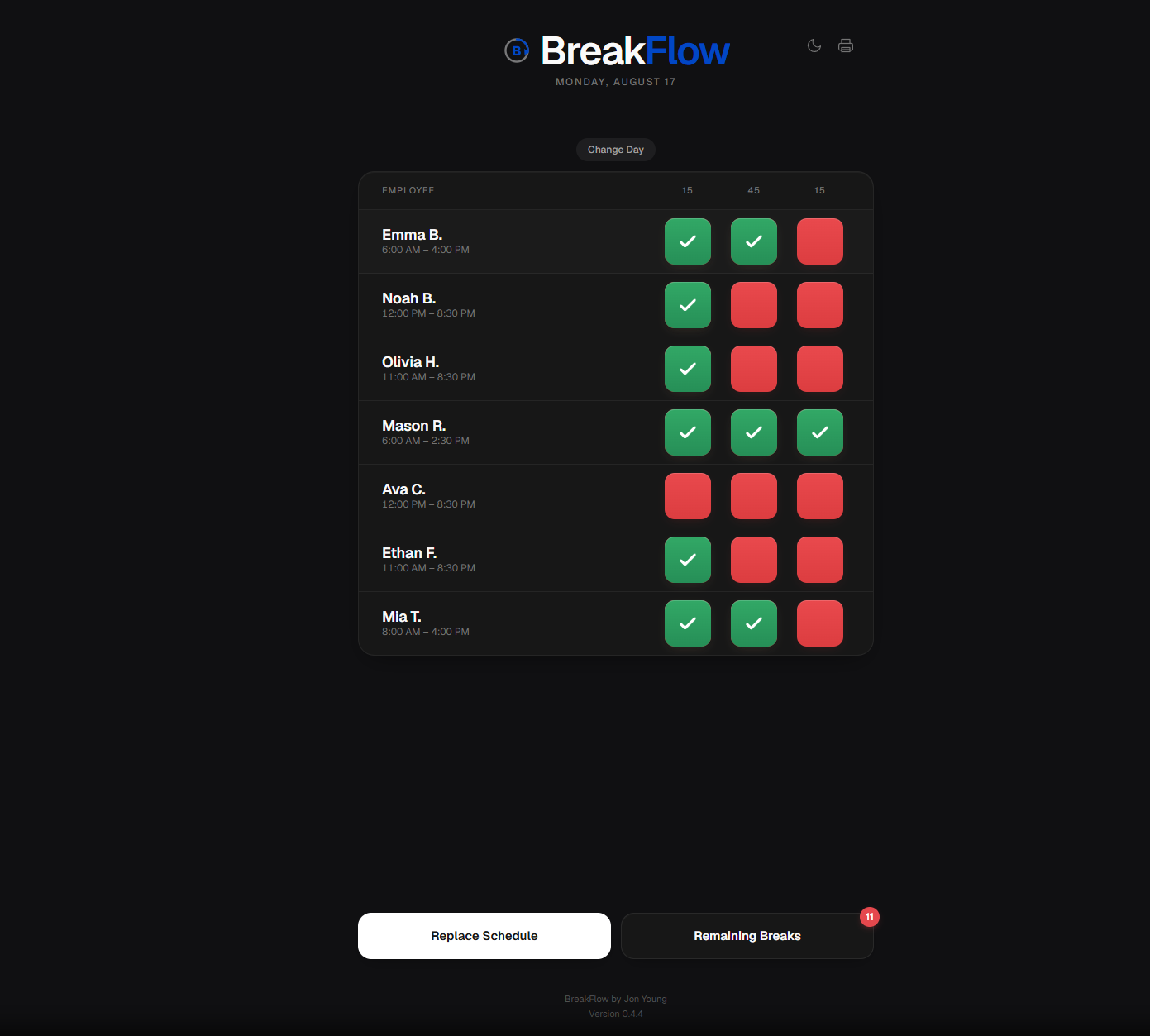BreakFlow screen showing scheduled employees, shift times, pending breaks, completed breaks, and remaining breaks