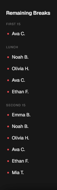 Remaining Breaks panel grouped by break type